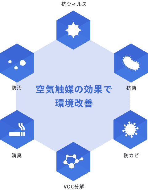 空気触媒の効果で環境改善